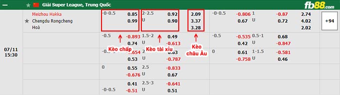 fb88-bảng kèo trận đấu Meizhou Hakka vs Chengdu Rongcheng