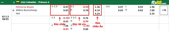 fb88-bảng kèo trận đấu Millonarios vs Atletico Bucaramanga