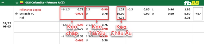 Fb88 bảng kèo trận đấu Millonarios vs Envigado