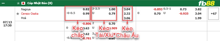 Fb88 bảng kèo trận đấu Nagoya Grampus vs Cerezo Osaka