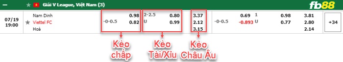Fb88 bảng kèo trận đấu Nam Định vs Viettel