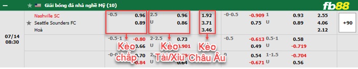 Fb88 bảng kèo trận đấu Nashville vs Seattle Sounders