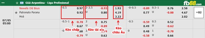 fb88-bảng kèo trận đấu Newells Old Boys vs Patronato Parana