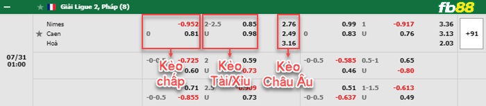 Fb88 bảng kèo trận đấu Nimes vs Caen