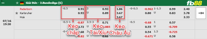 Fb88 bảng kèo trận đấu Paderborn vs Karlsruher