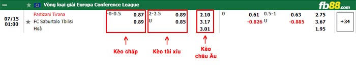 fb88-bảng kèo trận đấu Partizani Tirana vs Saburtalo Tbilisi