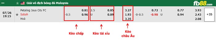 fb88-bảng kèo trận đấu Petaling Jaya vs Sabah