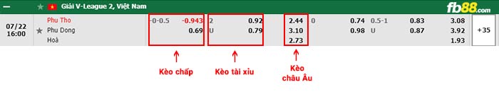 fb88-thông số trận đấu Xinjiang Tianshan vs Nantong Zhiyun