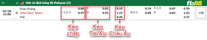 Fb88 bảng kèo trận đấu Pulau Penang vs Johor Darul Takzim