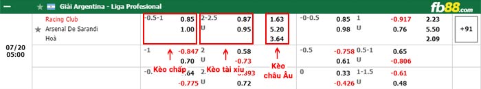 fb88-bảng kèo trận đấu Racing Club vs Arsenal Sarandi