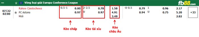 fb88-chi tiết kèo trận đấu BATE Borisov vs Konyaspor