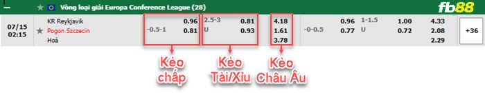 Fb88 bảng kèo trận đấu Reykjavik vs Pogon Szczecin