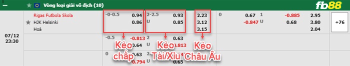 Fb88 bảng kèo trận đấu Rigas vs HJK Helsinki