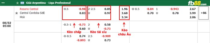 fb88-bảng kèo trận đấu Rosario Central vs Central Cordoba