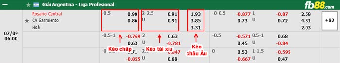 fb88-bảng kèo trận đấu Rosario Central vs Sarmiento Junin