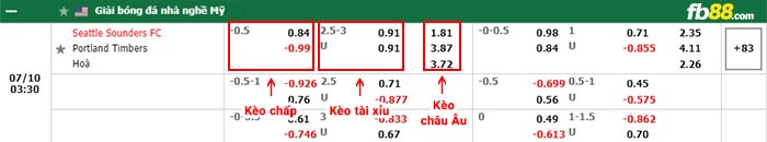fb88-bảng kèo trận đấu Seattle Sounders vs Portland Timbers