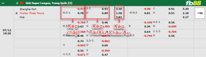 Fb88 bảng kèo trận đấu Shanghai Port vs Wuhan Three Towns