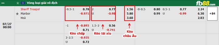 fb88-bảng kèo trận đấu Sheriff Tiraspol vs Maribor