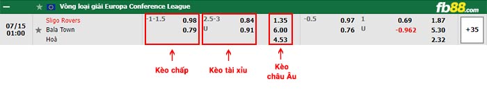 fb88-thông số trận đấu Dila Gori vs KuPS