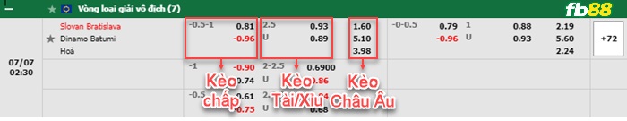 Fb88 bảng kèo trận đấu Caen vs AC Ajaccio