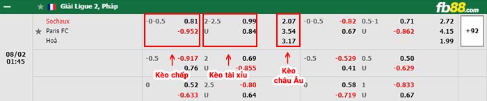 fb88-bảng kèo trận đấu Sochaux vs Paris FC