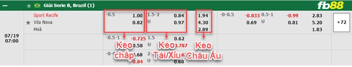 Fb88 thông số trận đấu Union Magdalena vs Tolima