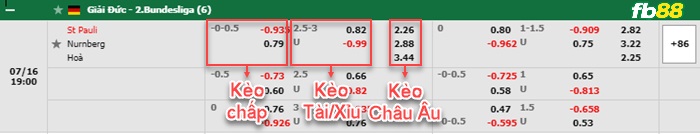 Fb88 bảng kèo trận đấu St. Pauli vs Nurnberg