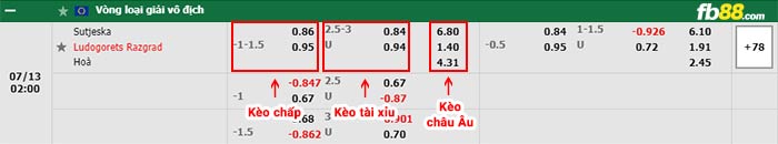 fb88-bảng kèo trận đấu Sutjeska vs Ludogorets