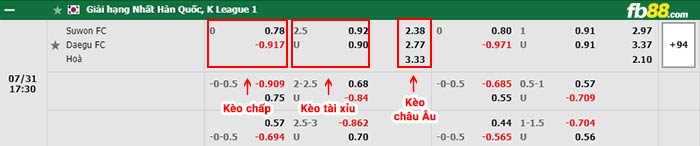 fb88-bảng kèo trận đấu Suwon FC vs Daegu