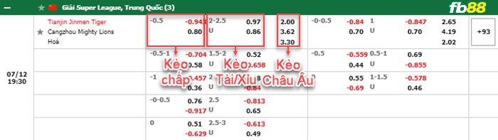 Fb88 bảng kèo trận đấu Tianjin Jinmen vs Cangzhou Mighty