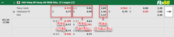 Fb88 bảng kèo trận đấu Tokyo Verdy vs Yokohama FC