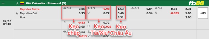 Fb88 bảng kèo trận đấu Tolima vs Deportivo Cali