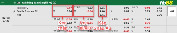 Fb88 bảng kèo trận đấu Toronto FC vs Seattle Sounders