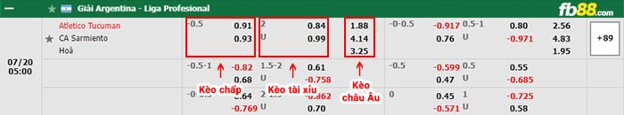 fb88-bảng kèo trận đấu Tucuman vs Sarmiento Junin