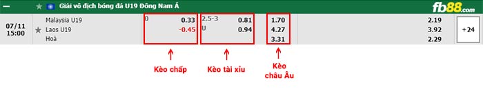fb88-bảng kèo trận đấu U19 Malaysia vs U19 Lào
