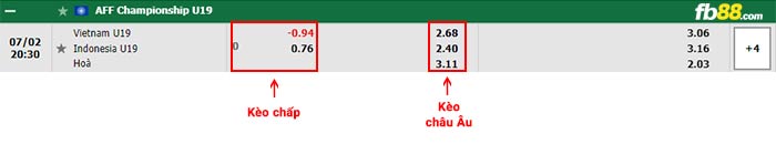 fb88-bảng kèo trận đấu U19 Việt Nam vs U19 Indonesia