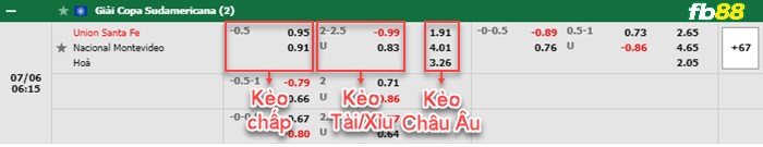 Fb88 bảng kèo trận đấu Union Santa Fe vs Nacional Montevideo