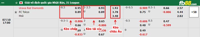 fb88-bảng kèo trận đấu Urawa Reds vs FC Tokyo