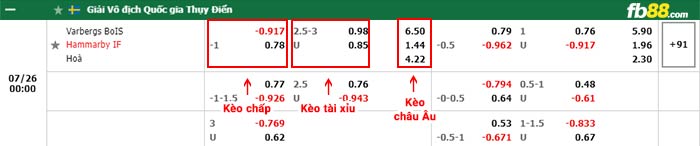 fb88-bảng kèo trận đấu Varbergs vs Hammarby