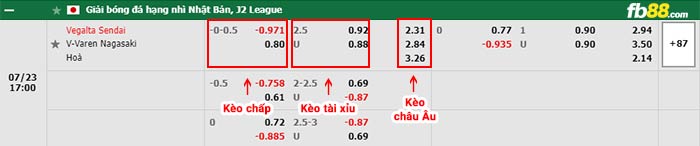 fb88-bảng kèo trận đấu Vegalta Sendai vs V-Varen Nagasaki