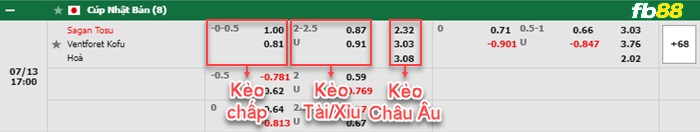 Fb88 bảng kèo trận đấu Ventforet Kofu vs Sagan Tosu