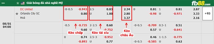 fb88-bảng kèo trận đấu Washington DC vs Orlando City