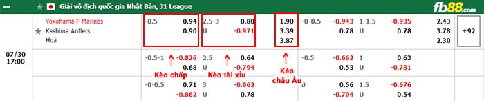 fb88-bảng kèo trận đấu Yokohama F Marinos vs Kashima Antlers