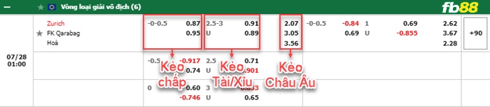 Fb88 bảng kèo trận đấu Malmo vs Zalgiris Vilnius