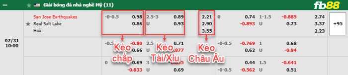 Fb88 bảng kèo trận đấu San Jose vs Salt Lake