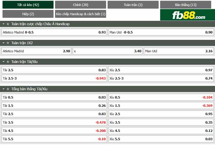 fb88-chi tiết kèo trận đấu Atletico Madrid vs Man Utd