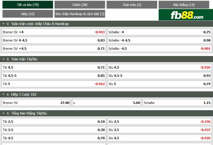 fb88-chi tiết kèo trận đấu Bremer SV vs Schalke