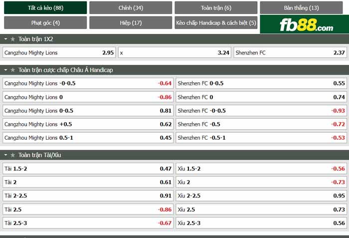 fb88-chi tiết kèo trận đấu Cangzhou Mighty vs Shenzhen FC