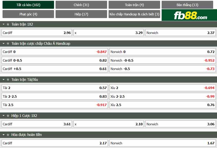 fb88-chi tiết kèo trận đấu Cardiff vs Norwich