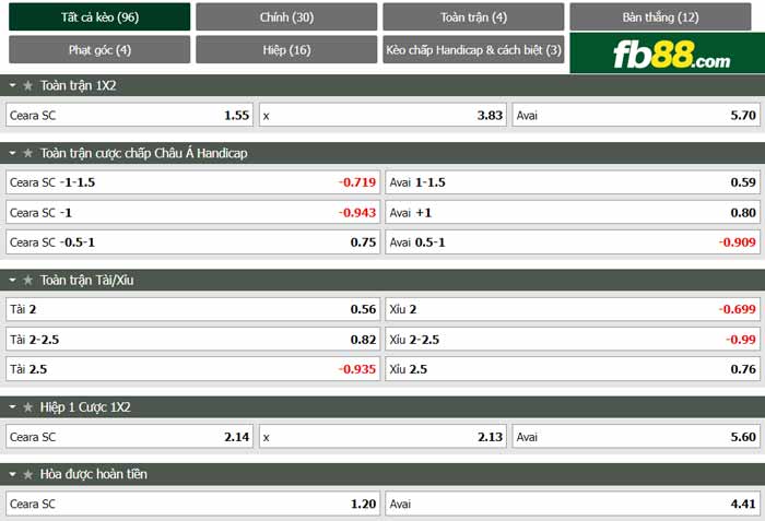 fb88-chi tiết kèo trận đấu Ceara vs Avai FC